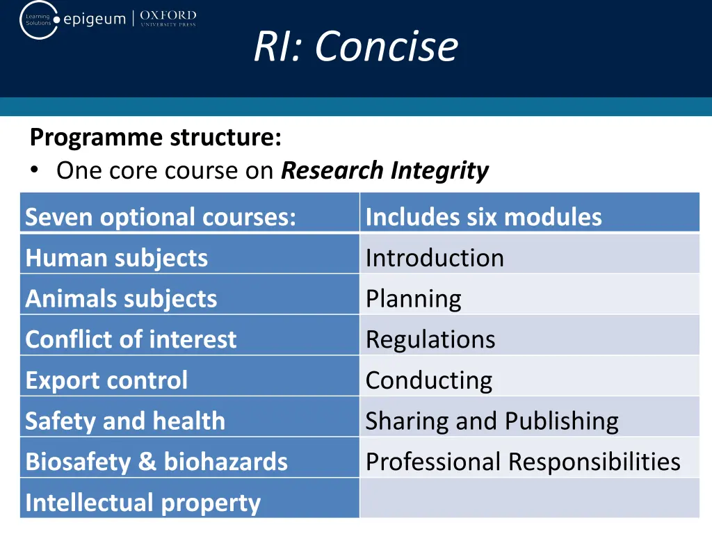 ri concise 3