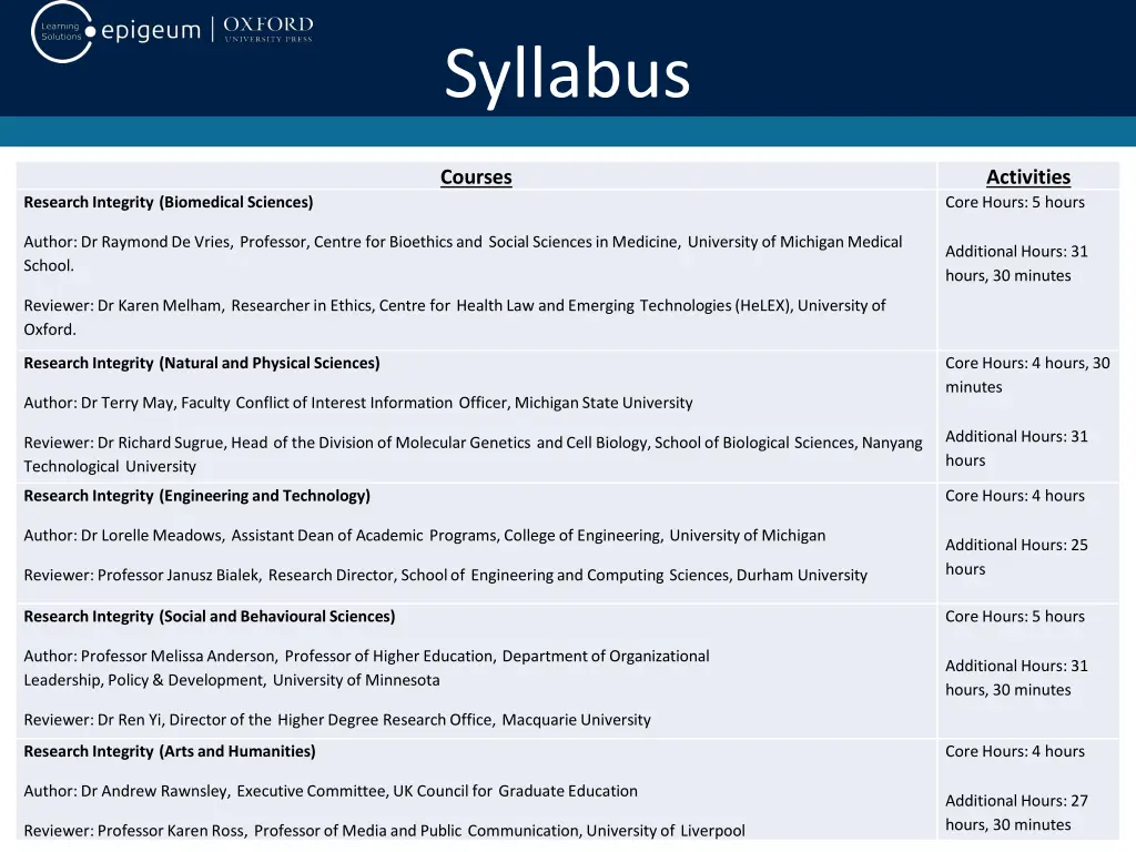 syllabus