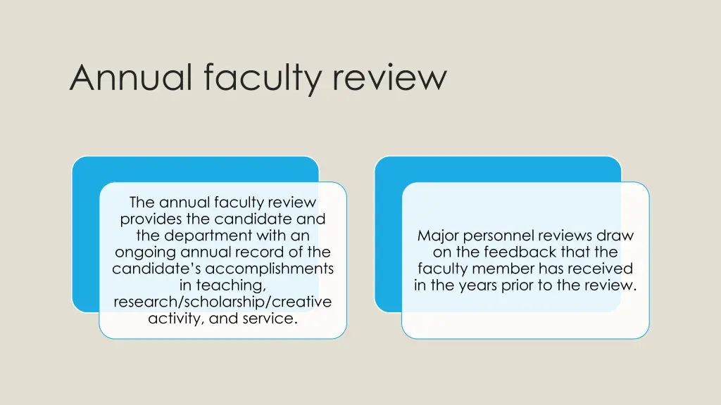 annual faculty review