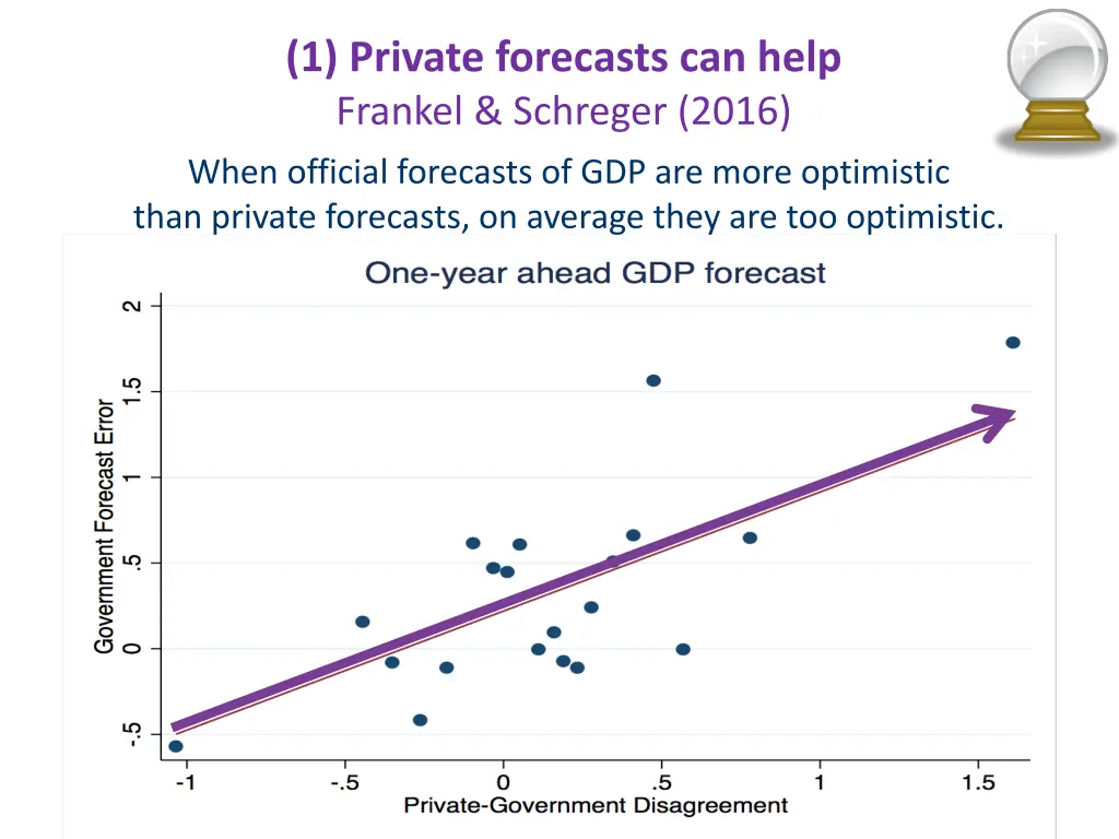 1 private forecasts can help frankel schreger 2016