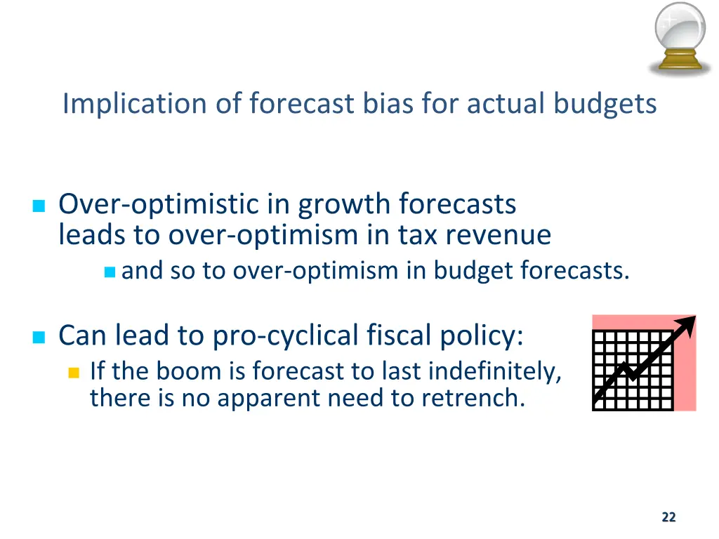 implication of forecast bias for actual budgets