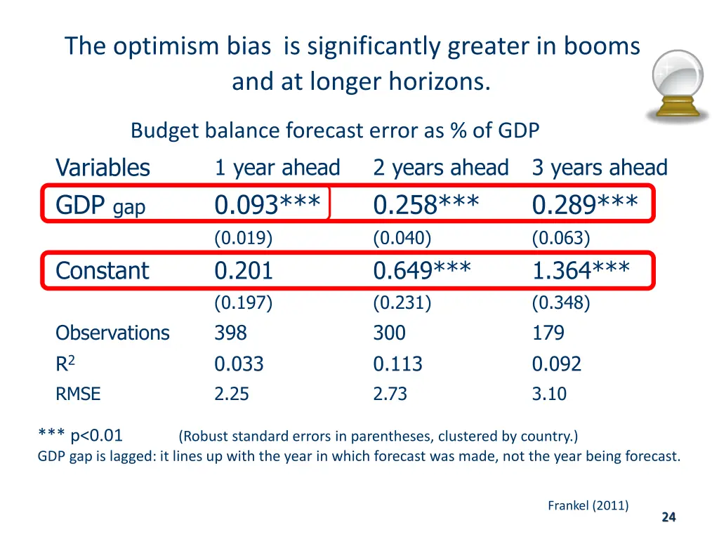 the optimism bias