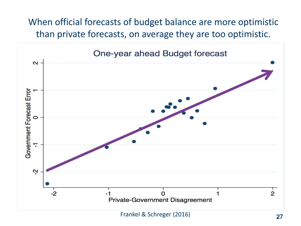 when official forecasts of budget balance