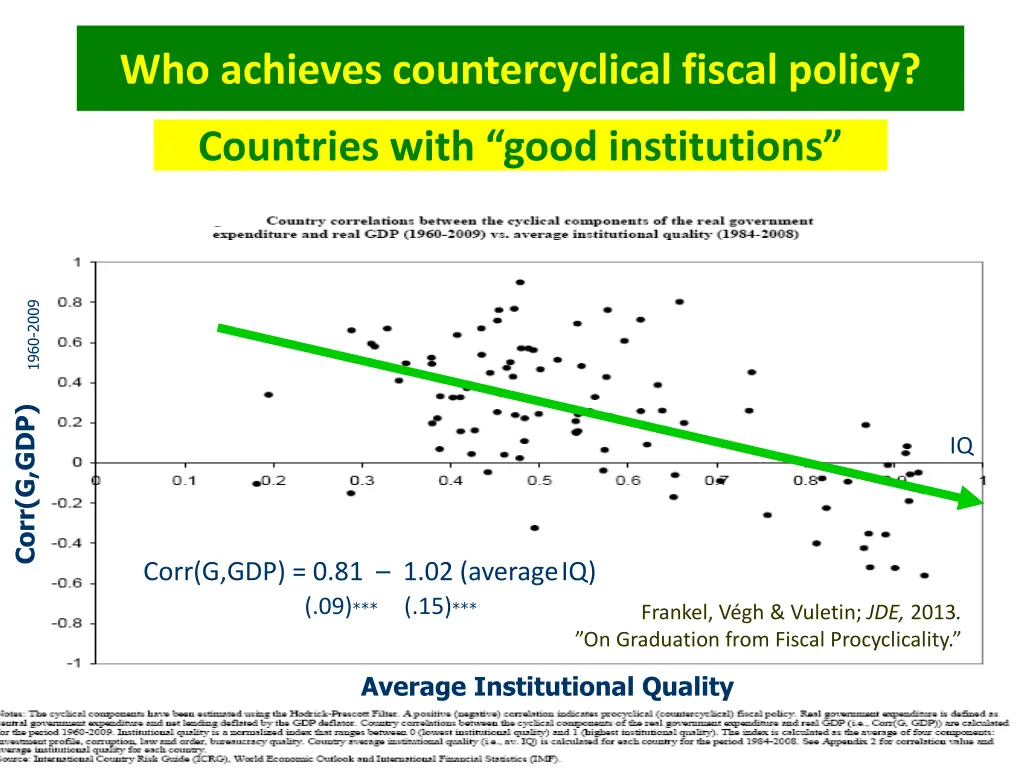 who achieves countercyclical fiscal policy