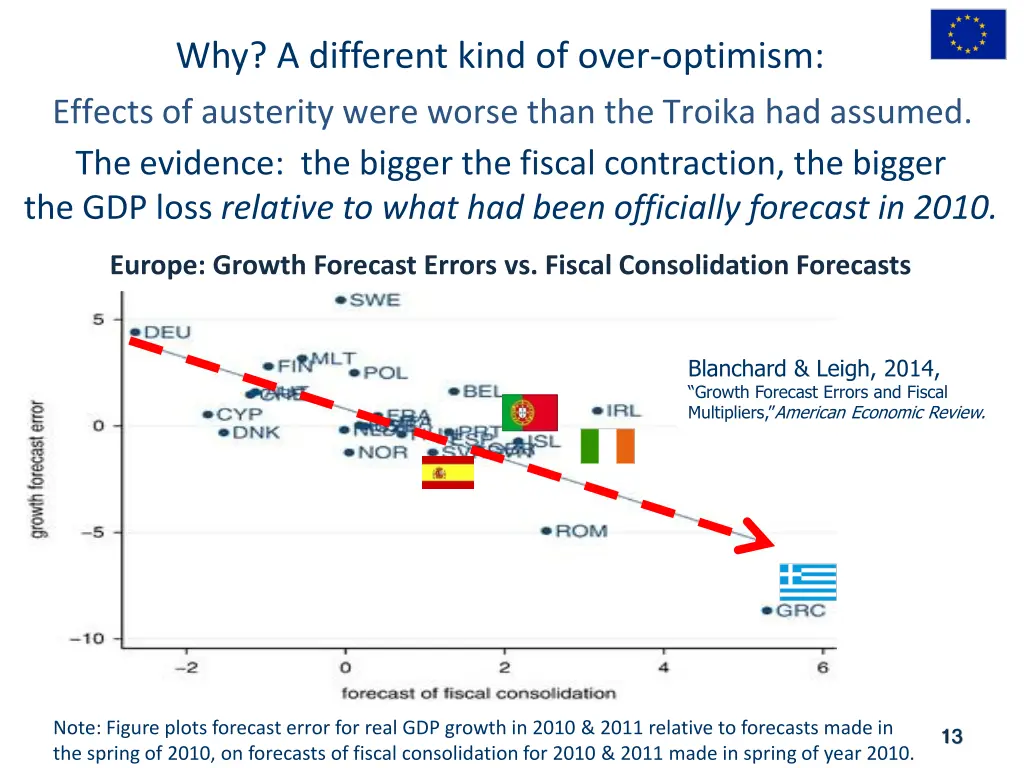 why a different kind of over optimism