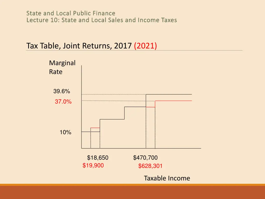 state and local public finance state and local 24