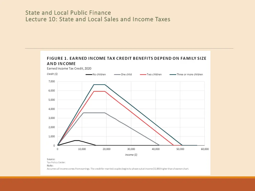 state and local public finance state and local 26