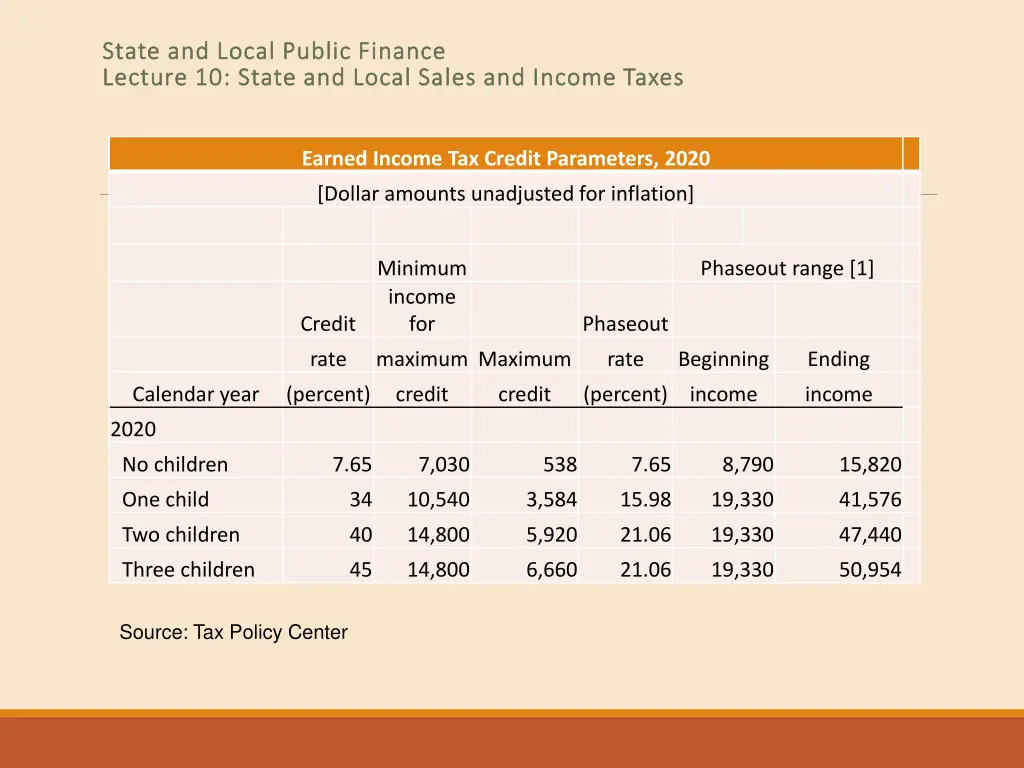 state and local public finance state and local 27