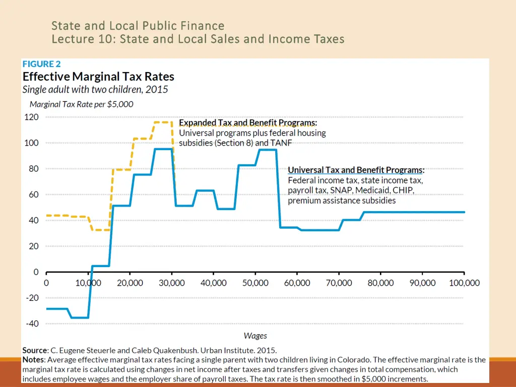 state and local public finance state and local 28