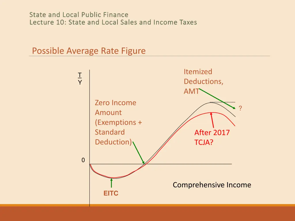 state and local public finance state and local 29