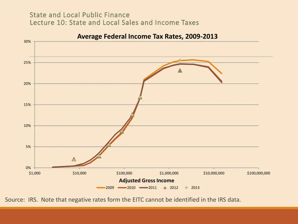 state and local public finance state and local 30