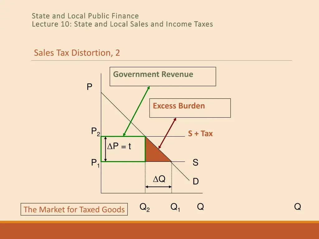 state and local public finance state and local 4