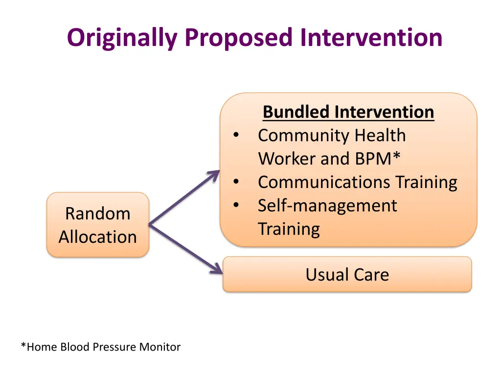 originally proposed intervention