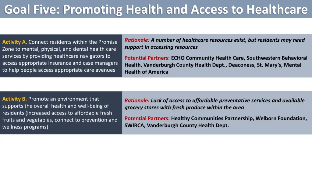 goal five promoting health and access