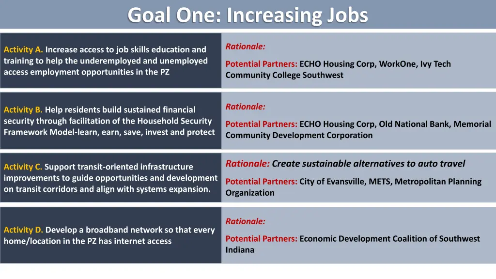 goal one increasing jobs