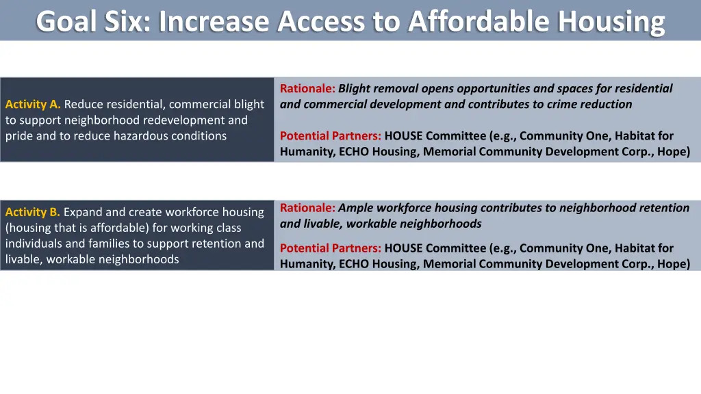 goal six increase access to affordable housing