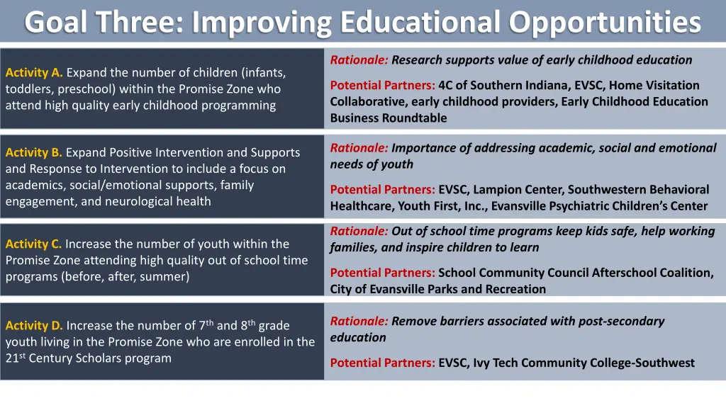 goal three improving educational opportunities