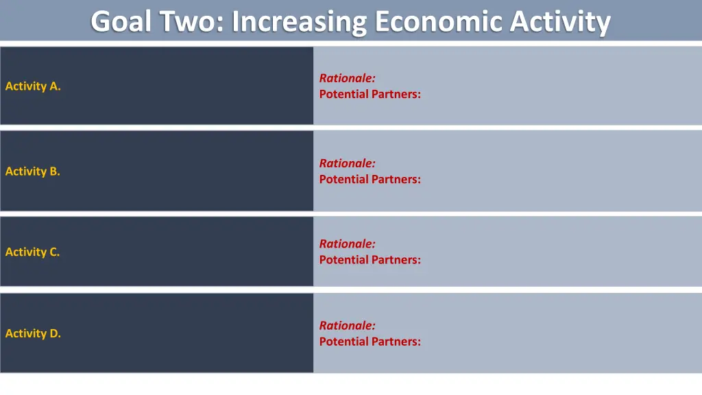 goal two increasing economic activity