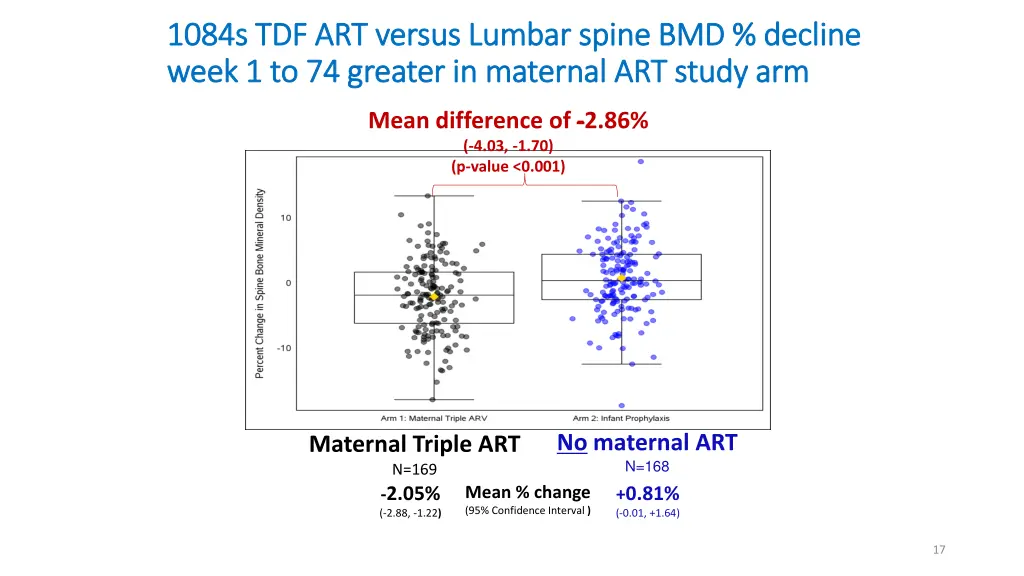 1084s tdf art versus lumbar 1084s tdf art versus