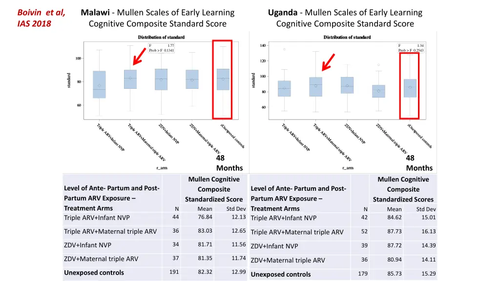 boivin et al ias 2018