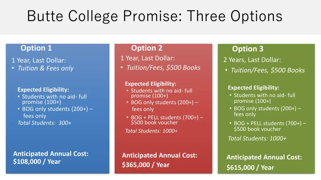 butte college promise three options