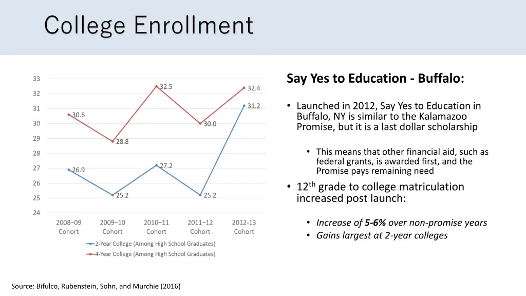 college enrollment 1