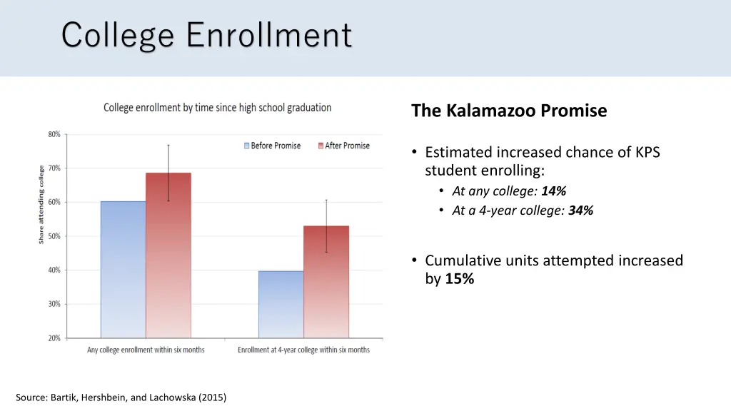 college enrollment