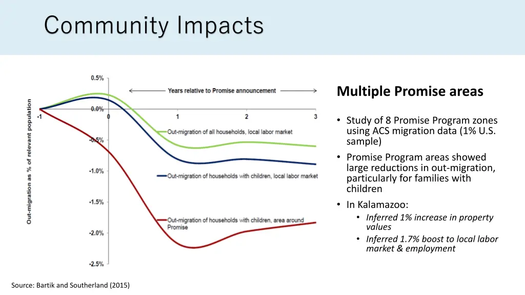 community impacts