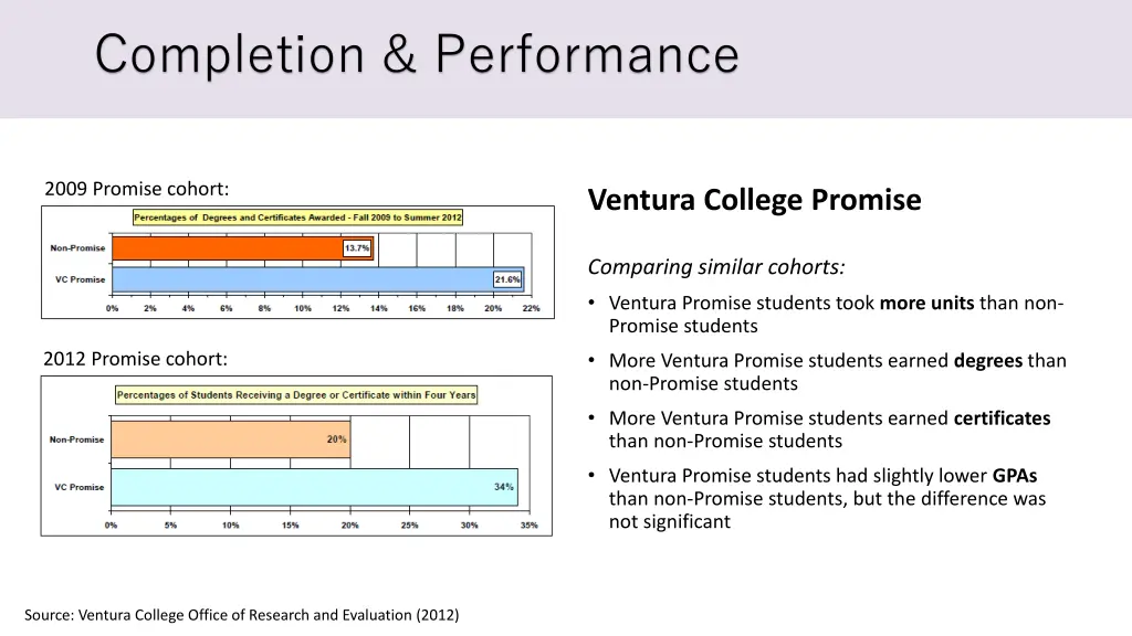 completion performance 1