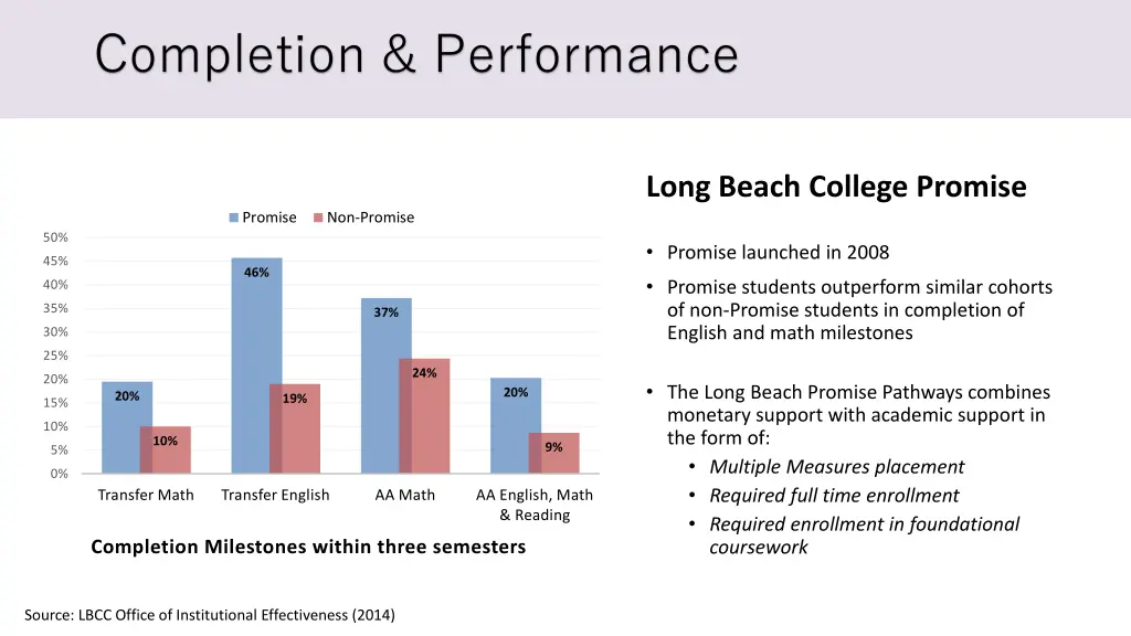 completion performance 2