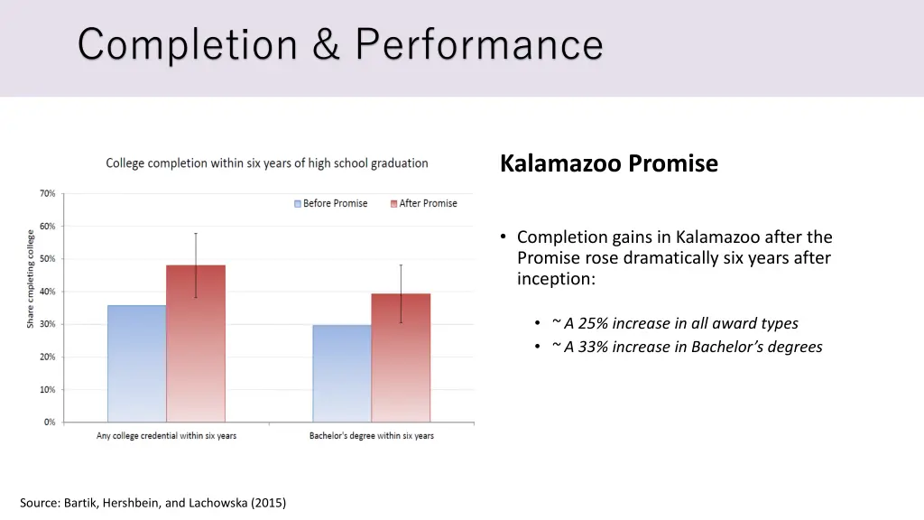 completion performance