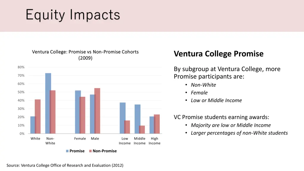 equity impacts