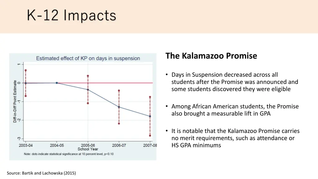 k 12 impacts 1