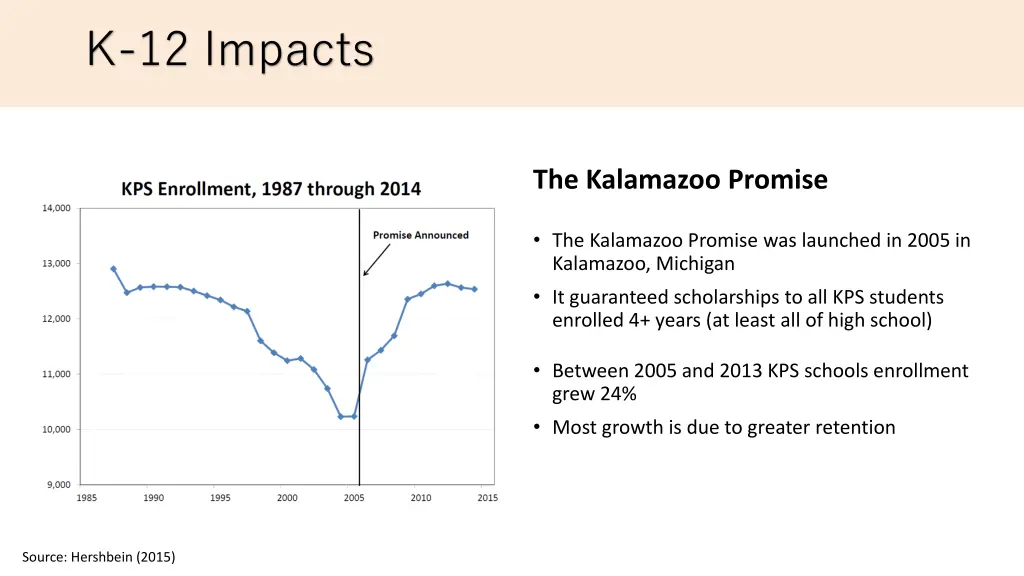 k 12 impacts