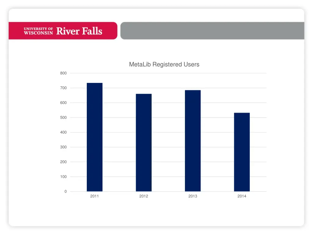 metalib registered users