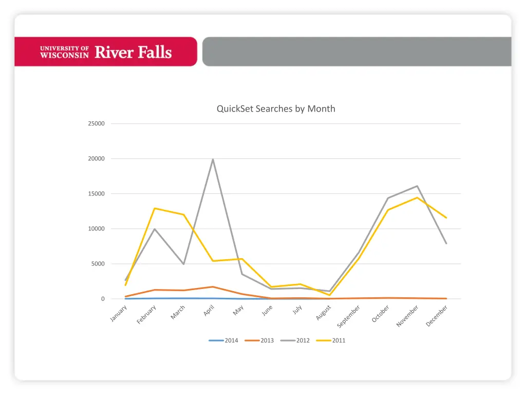 quickset searches by month