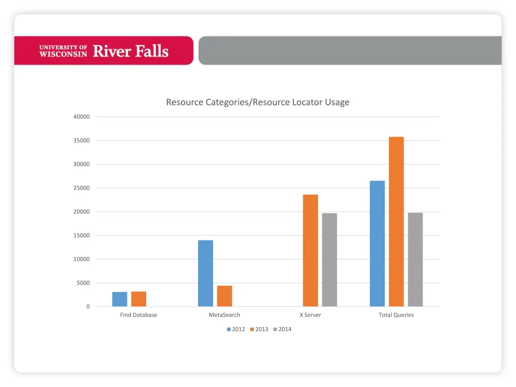 resource categories resource locator usage