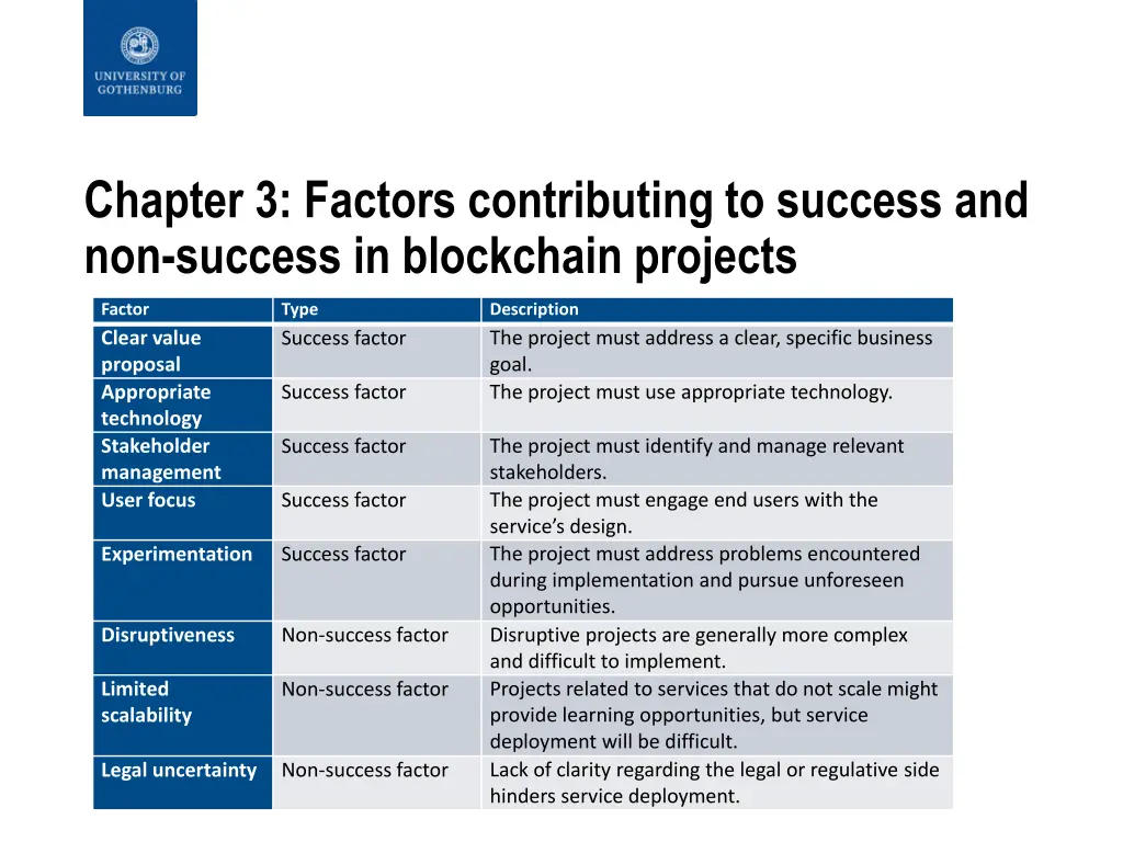 chapter 3 factors contributing to success