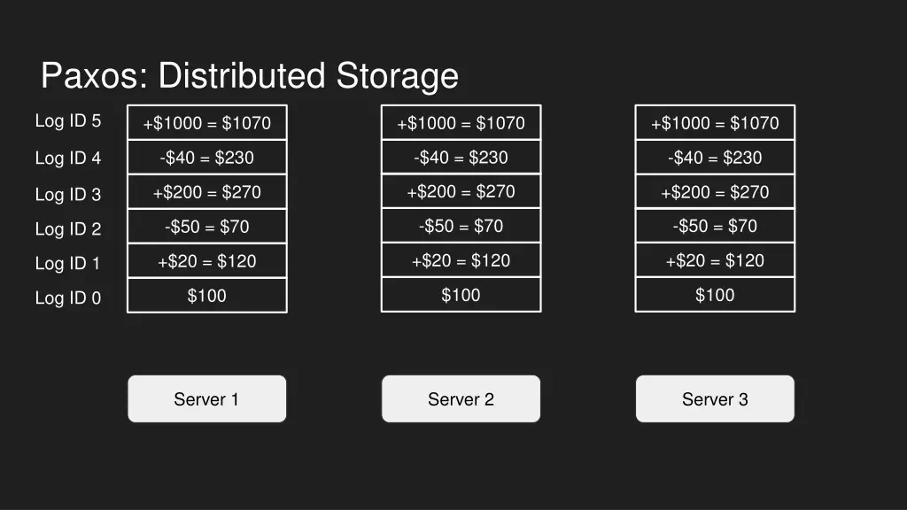 paxos distributed storage 4