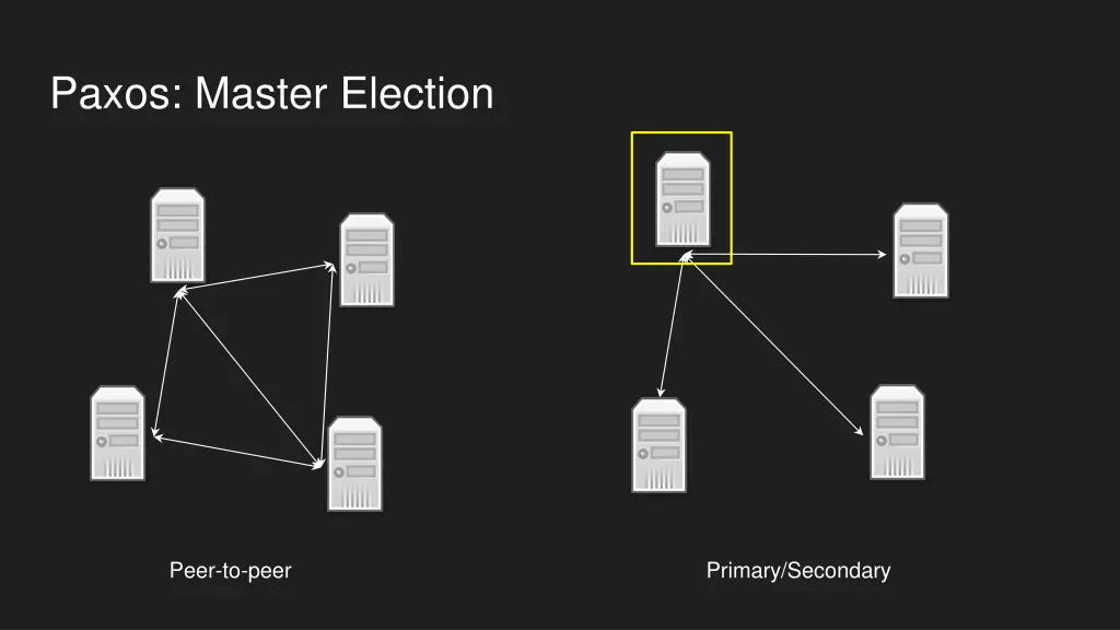 paxos master election