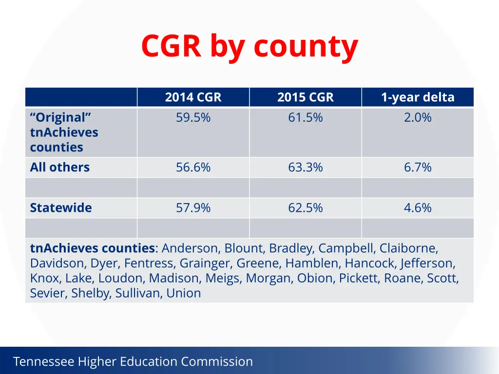 cgr by county 1