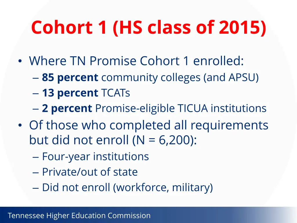 cohort 1 hs class of 2015