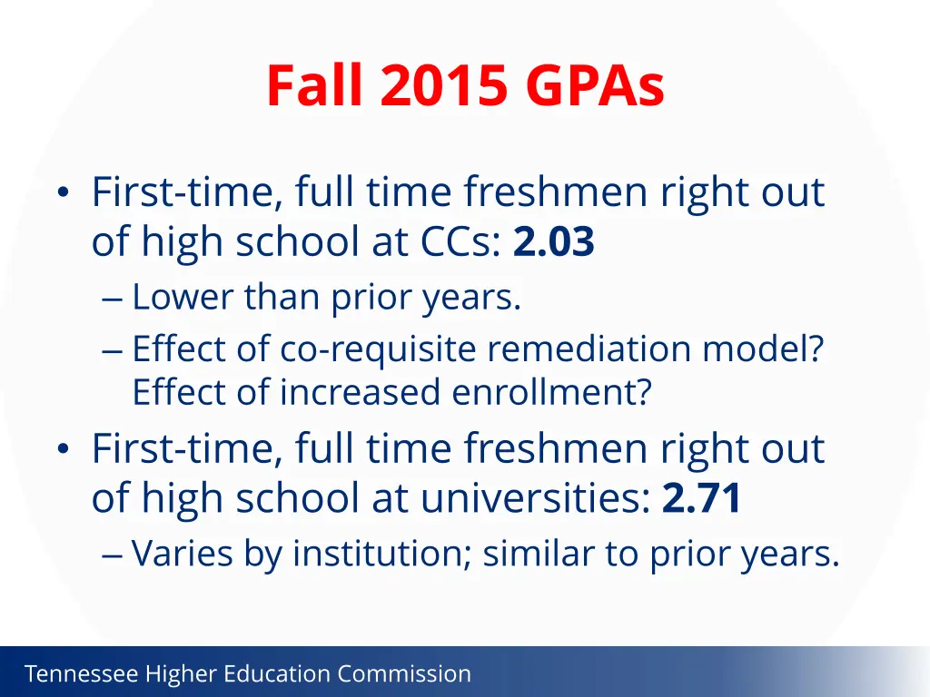 fall 2015 gpas