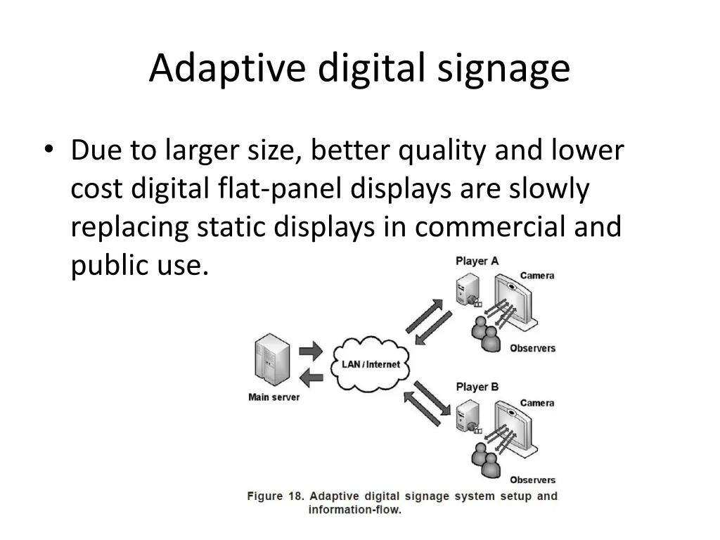 adaptive digital signage