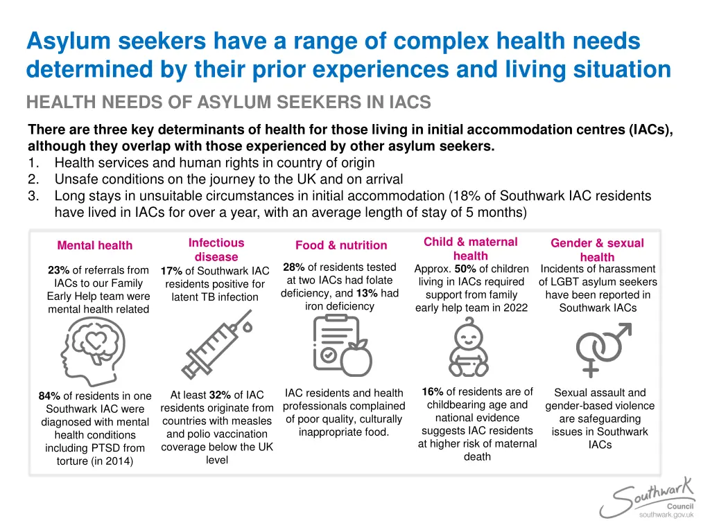 asylum seekers have a range of complex health