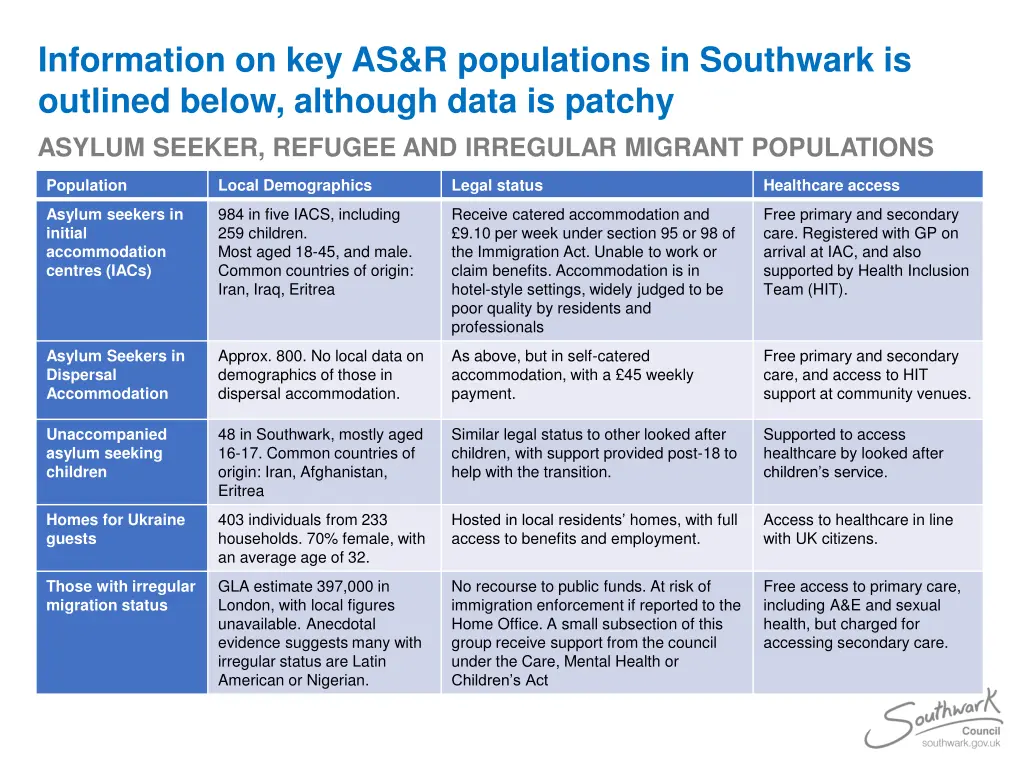 information on key as r populations in southwark