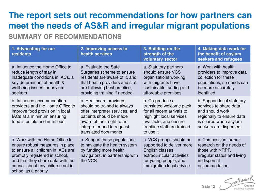 the report sets out recommendations