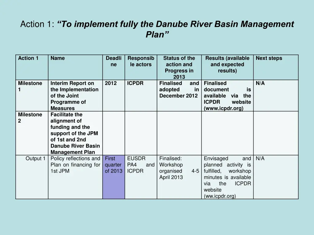 action 1 to implement fully the danube river