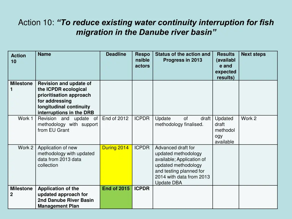 action 10 to reduce existing water continuity