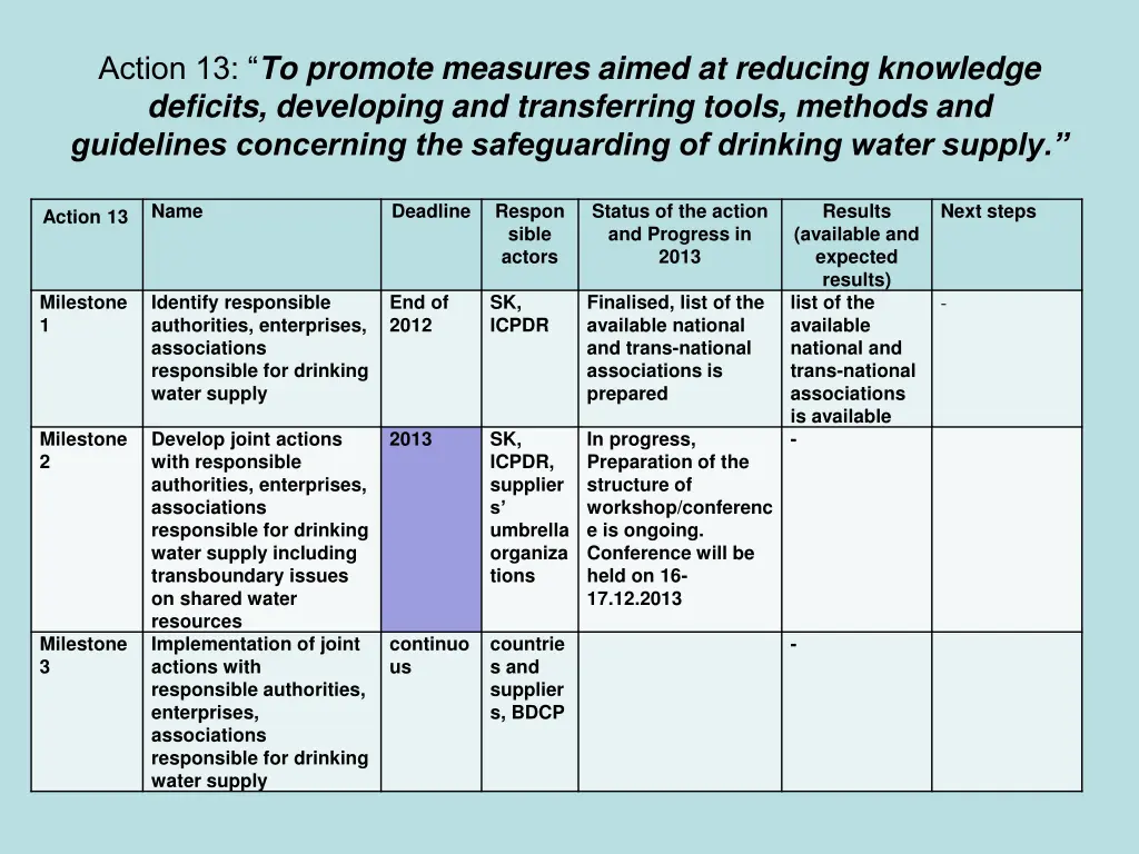 action 13 to promote measures aimed at reducing